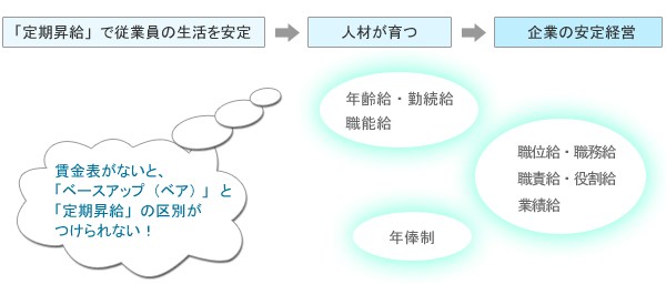 PDCA�T�C�N��