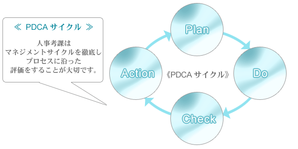 PDCAサイクル